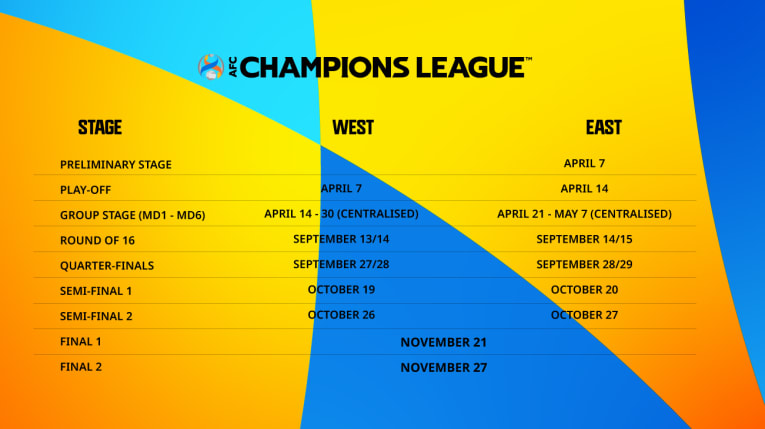AFC CL Draw AFC CL Draw