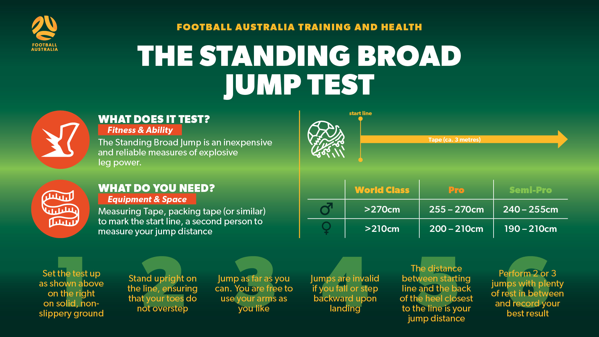 The Standing Broad Jump Test Info-Graphic The Standing Broad Jump Test