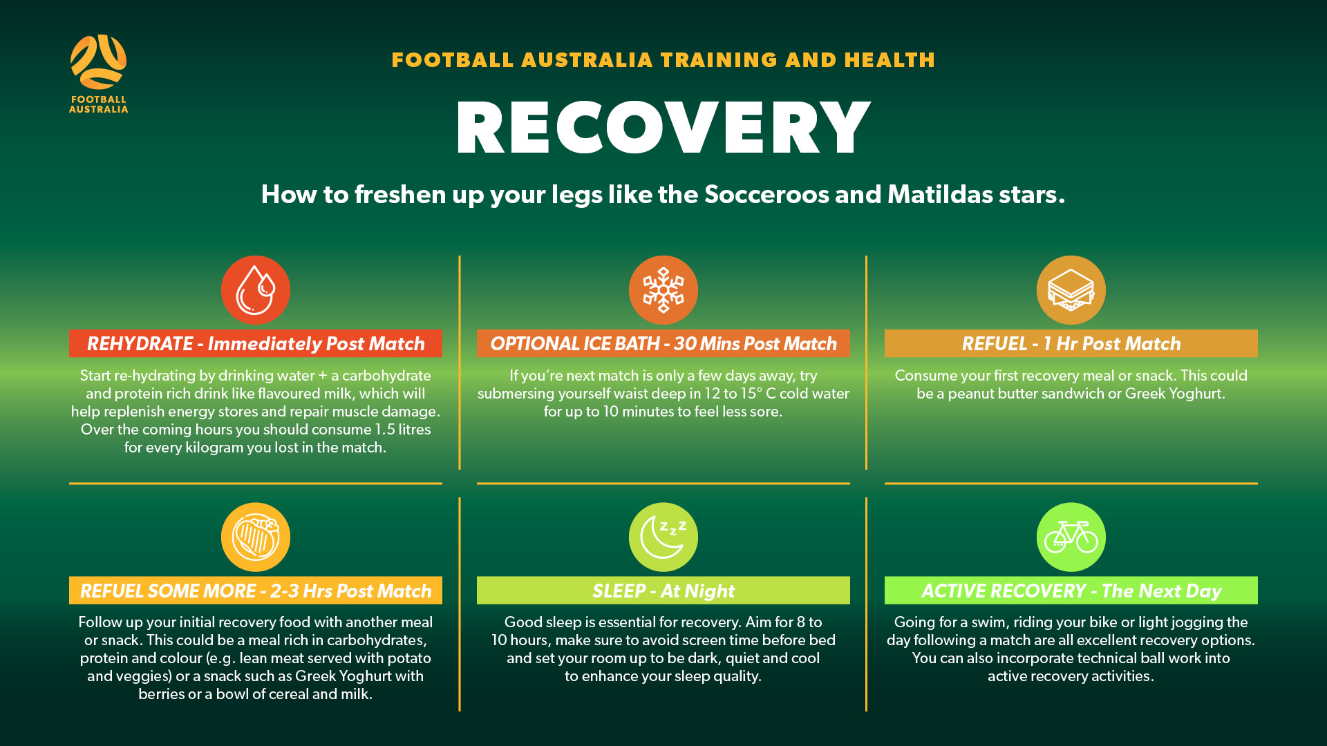 THH - Recovery THH - Recovery