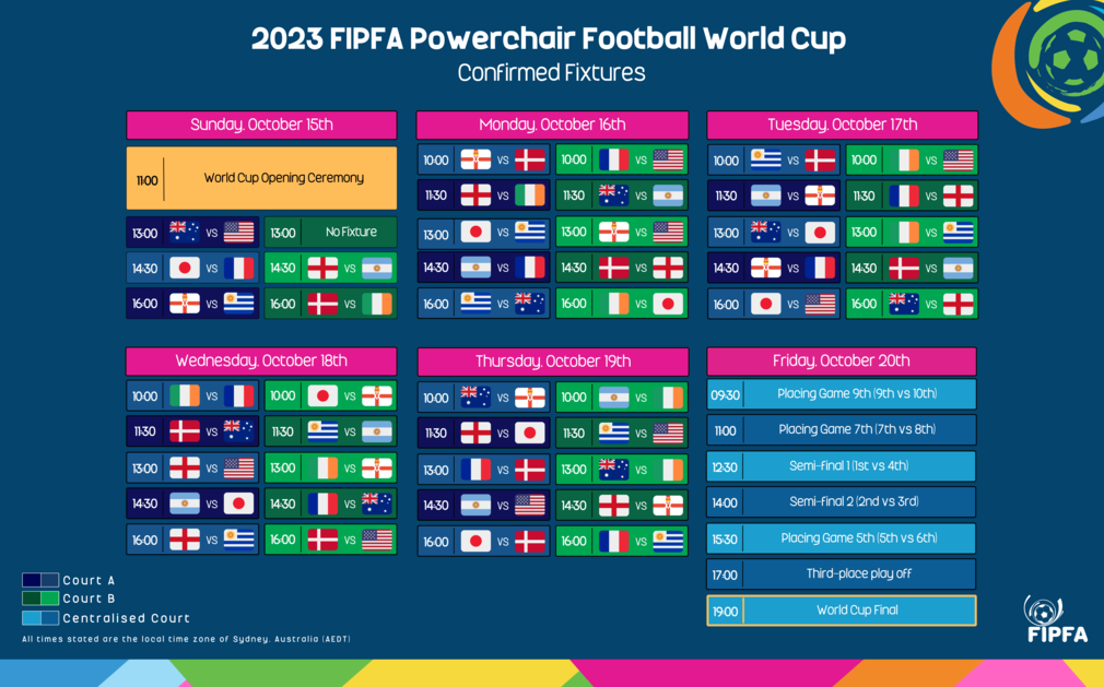 Powerchair football world cup