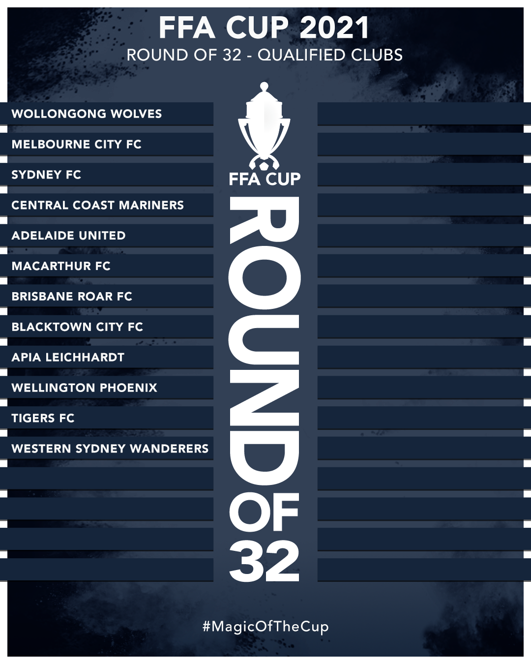 FFA Cup Round of 32 clubs