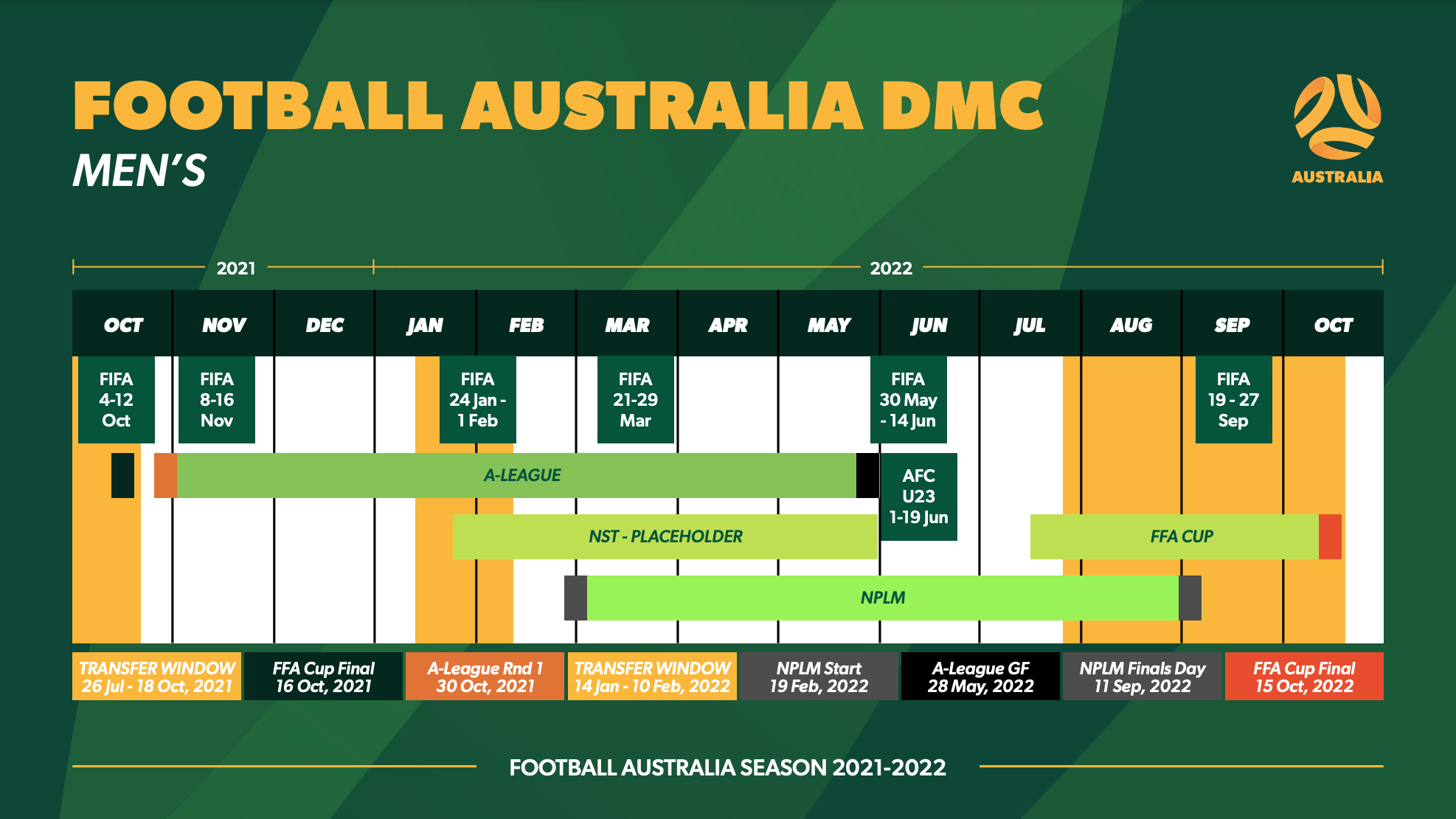 Ffa Calendrier 2023 The Domestic Match Calendar 2021/22 | Football Australia