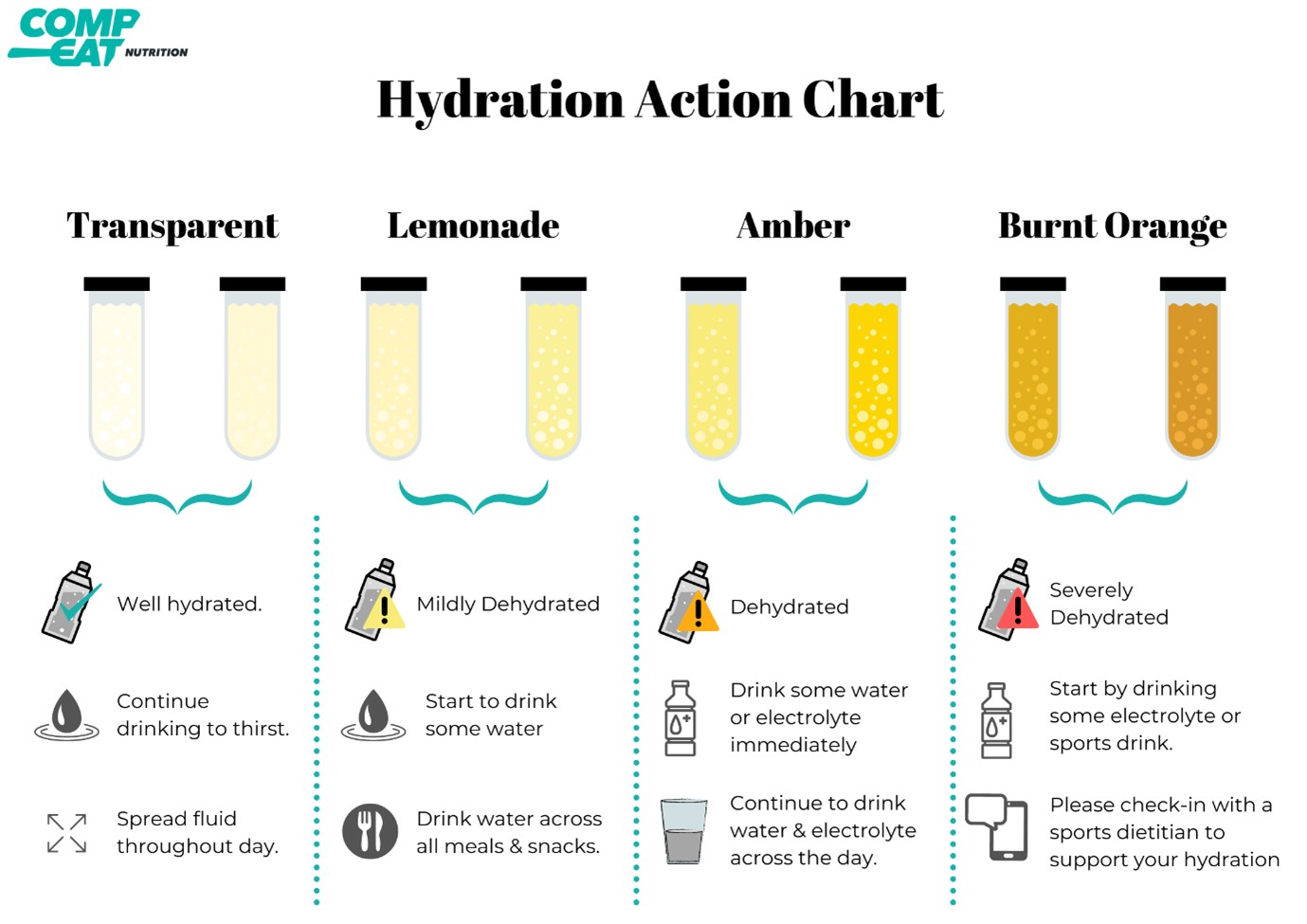 Hydration 05