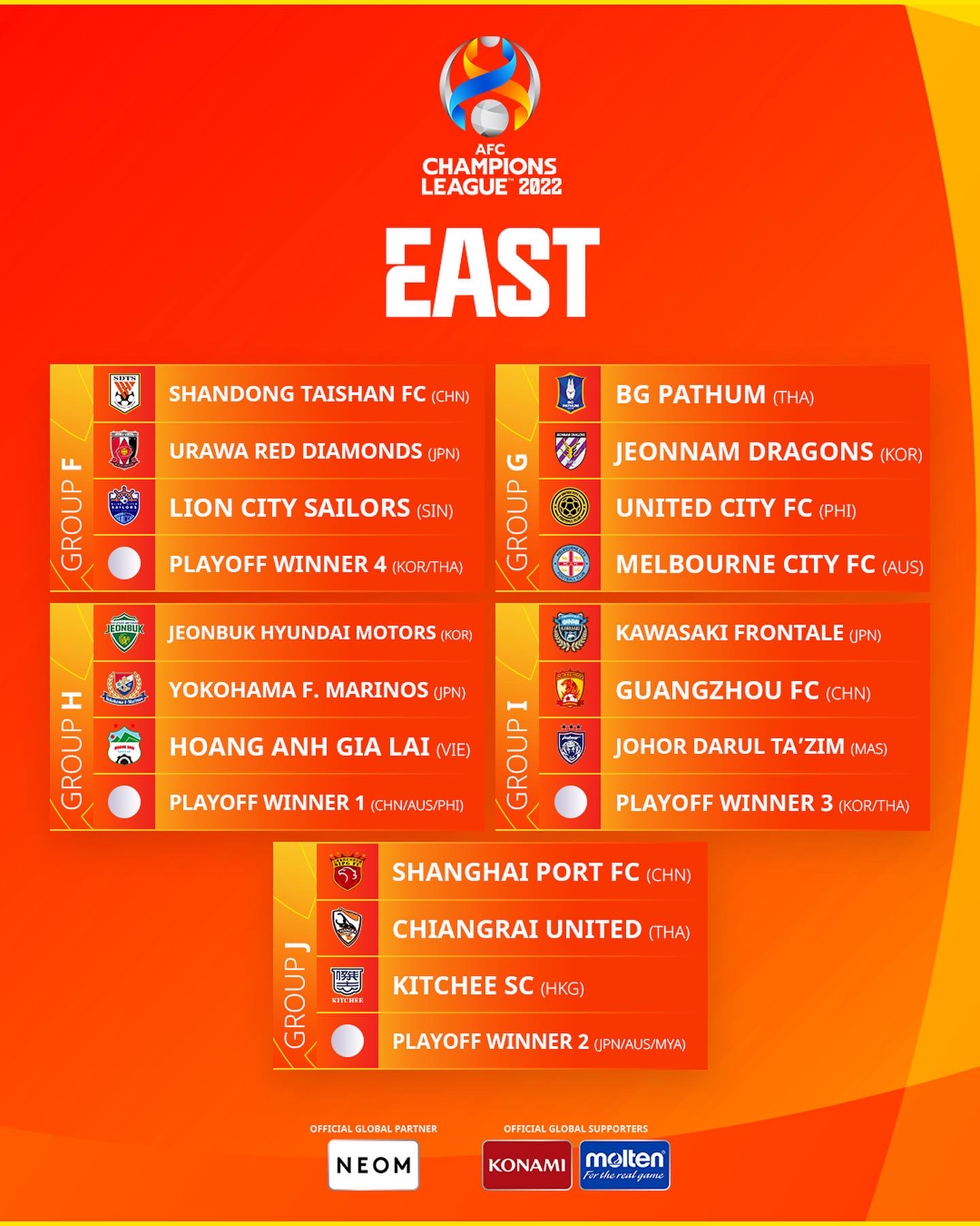 AFC Champions League 2022 East Draw