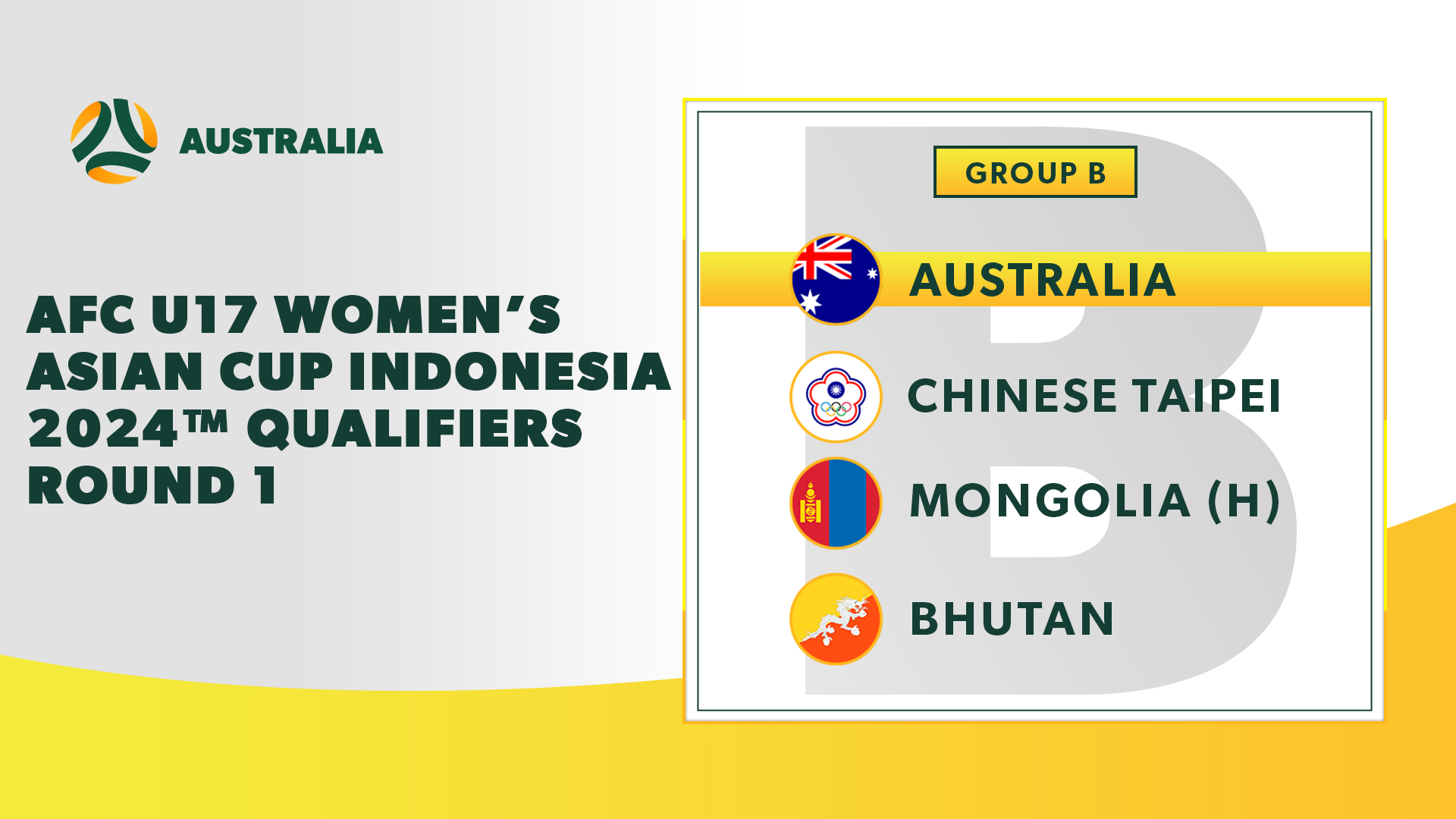 Australia's AFC U17 Women’s Asian Cup Indonesia 2024™ Qualifying Group