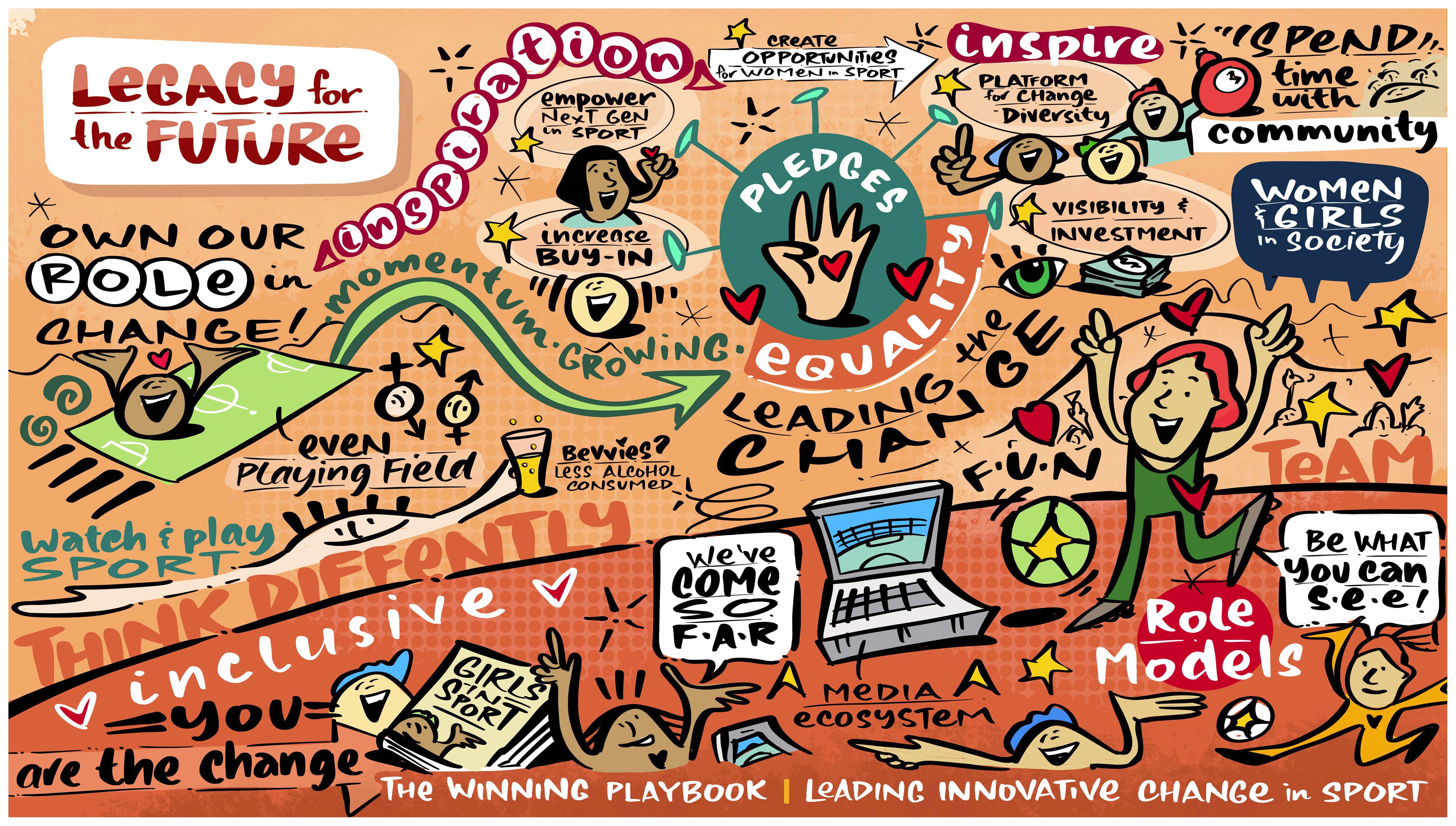 Live visual scribing created by Rachel Dight from Swivel at the event.