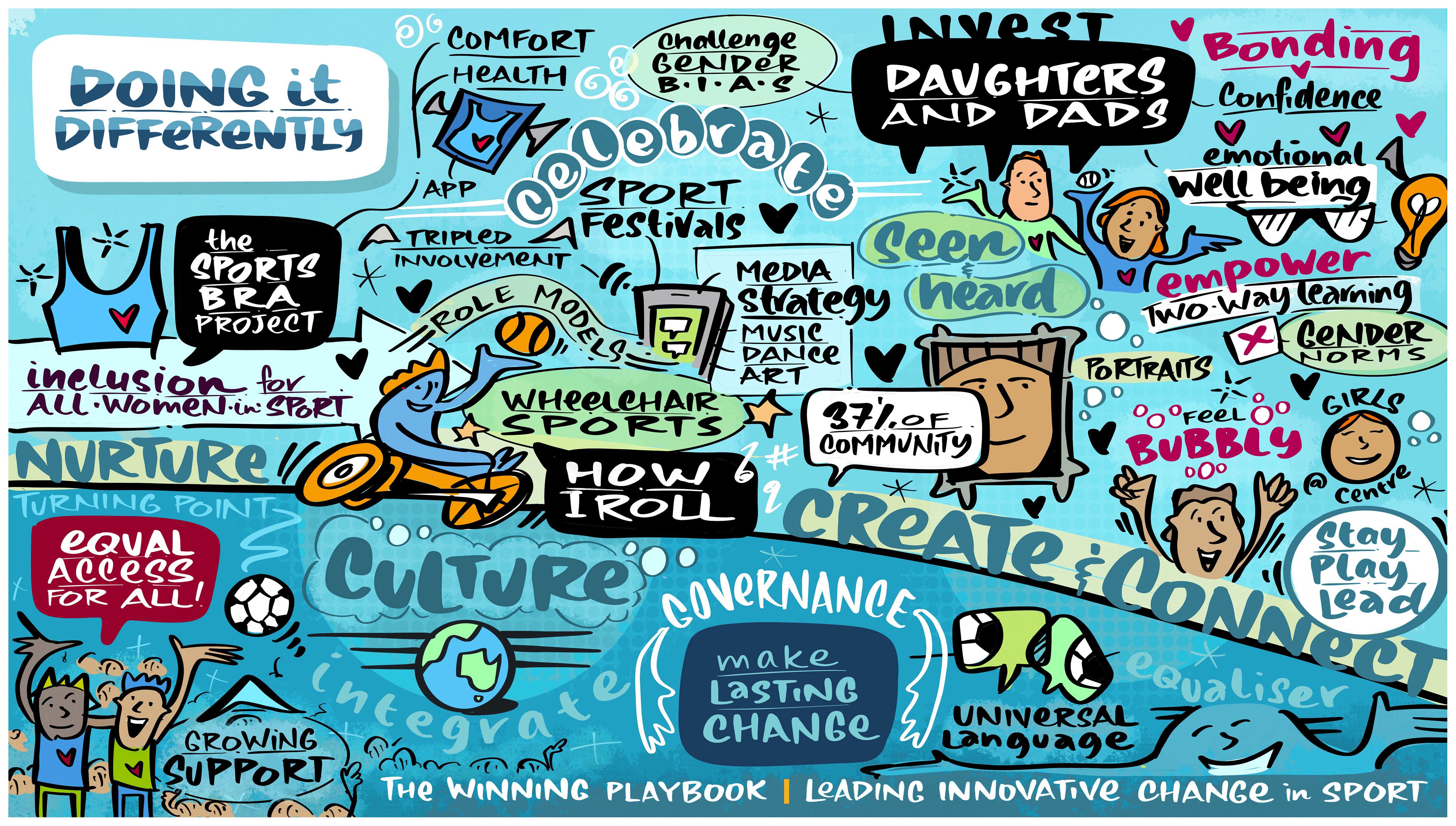 Live visual scribing created by Rachel Dight from Swivel at the event.