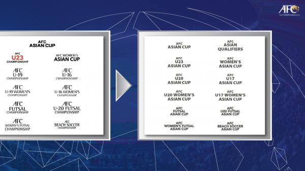 AFC Cups rebranded